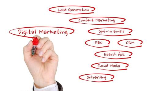 Mastering Digital Marketing Essential Skills, Tools, and Strategies for Success